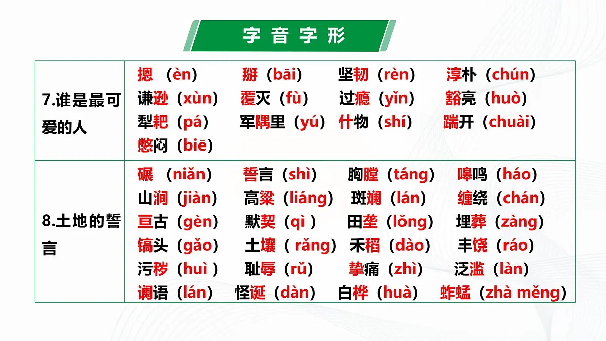 第二单元 单元综合与测试 - 初中语文七年级下册 同步教学课件（人教部编版2024）第3页