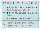 部編版（2024）2024-2025年第二學(xué)期 語(yǔ)文 七年級(jí)下冊(cè)-第六單元課外古詩(shī)詞誦讀《過(guò)松源晨炊漆公店（其五）》課件