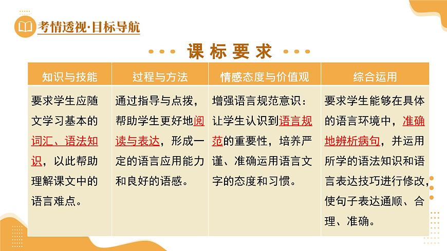 2025年中考语文一轮复习讲练测 第03讲 病句辨析（课件）第4页