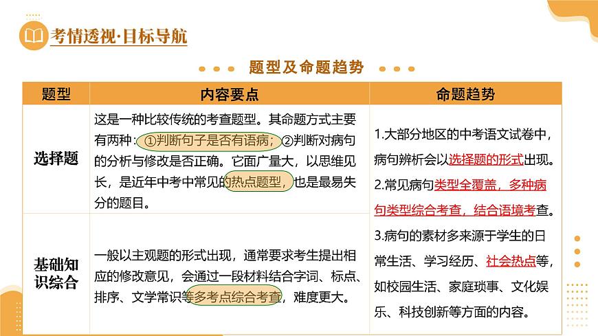 2025年中考语文一轮复习讲练测 第03讲 病句辨析（课件）第5页