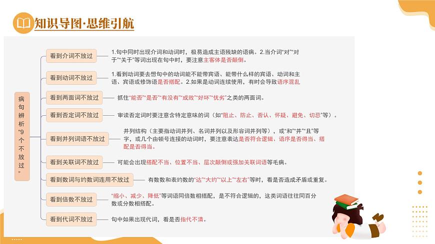 2025年中考语文一轮复习讲练测 第03讲 病句辨析（课件）第7页