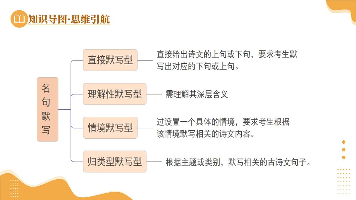 2025年中考语文一轮复习讲练测 第05讲  名句名篇默写（课件）第8页