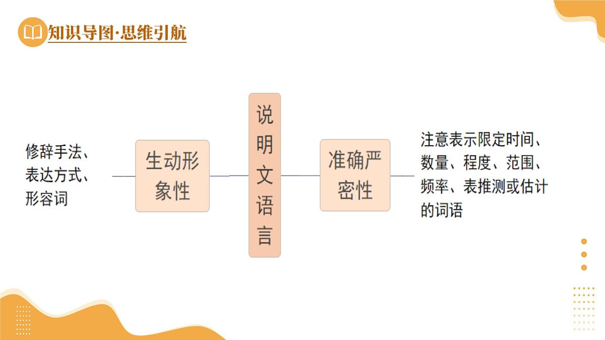2025年中考语文一轮复习讲练测 第18讲  说明文语言（课件）第7页