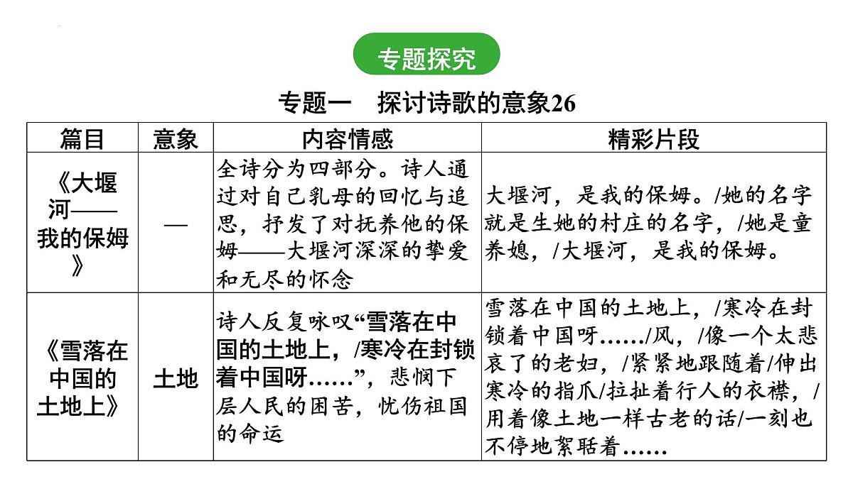 《艾青诗选》《水浒传》《儒林外史》《简爱》课件-2025年中考语文名著阅读专项复习第6页