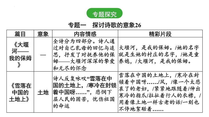 《艾青诗选》《水浒传》《儒林外史》《简爱》课件-2025年中考语文名著阅读专项复习第6页