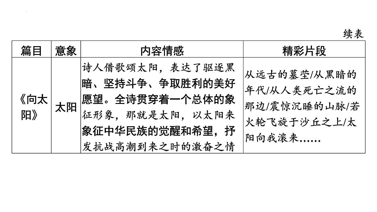 《艾青诗选》《水浒传》《儒林外史》《简爱》课件-2025年中考语文名著阅读专项复习第7页