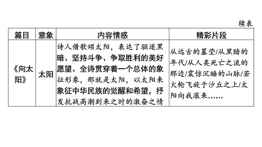 《艾青诗选》《水浒传》《儒林外史》《简爱》课件-2025年中考语文名著阅读专项复习第7页