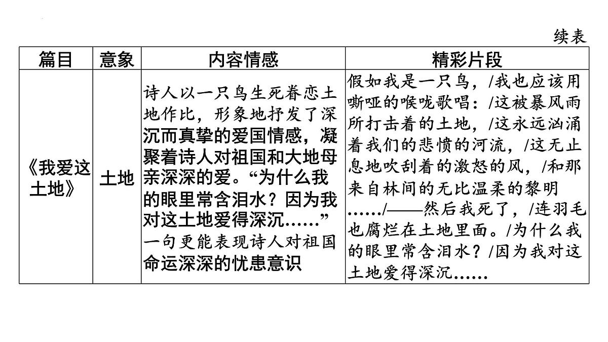 《艾青诗选》《水浒传》《儒林外史》《简爱》课件-2025年中考语文名著阅读专项复习第8页