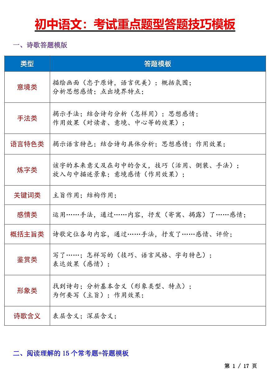 初中语文考试重点题型答题技巧汇总第1页