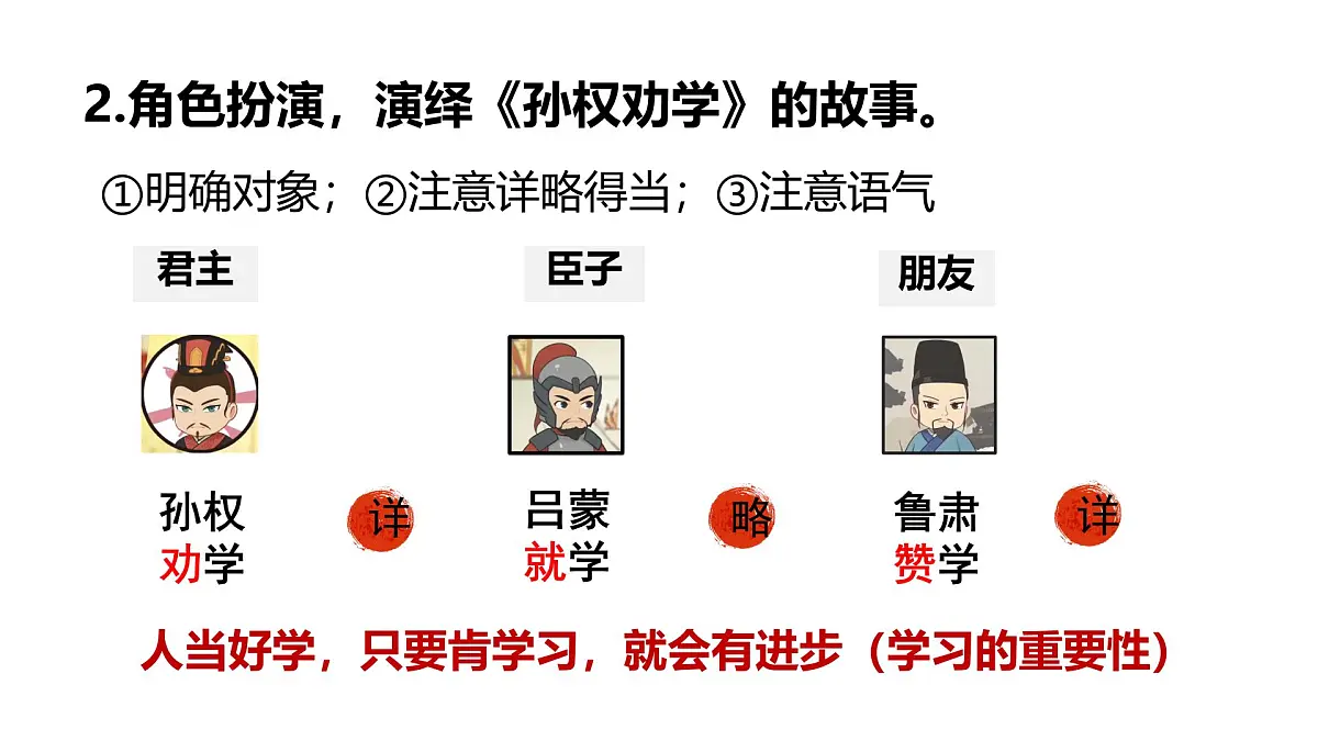 初中文言文《送东阳马生序》《孙权劝学》《诫子书》整合复习课件第7页
