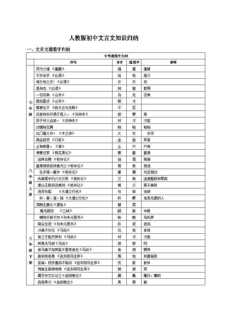 【初中语文】文言文知识大全学案第1页