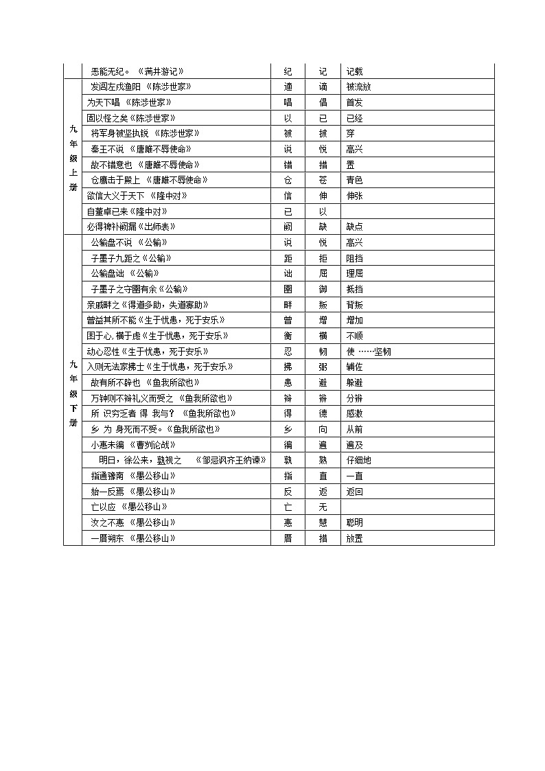 【初中语文】文言文知识大全学案第2页