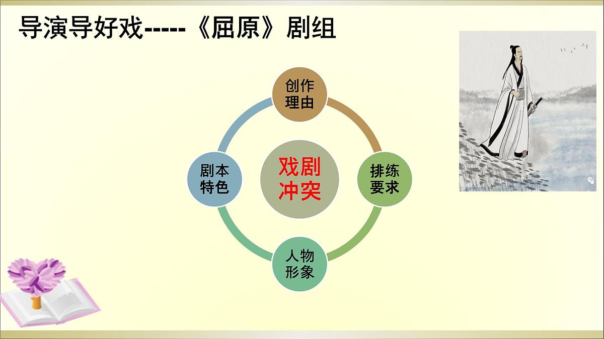 “准备与排练”活动探究第4页