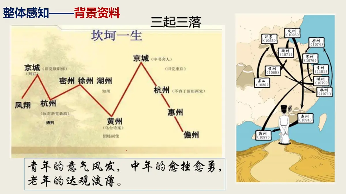 2024——2025学年部编版八下语文第六单元课外古诗四首之《卜算子 黄州定慧院寓居作》同步课件第7页