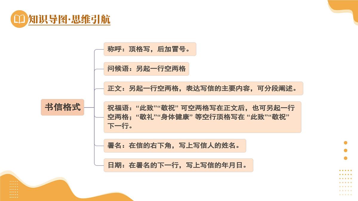 第08讲 应用文写作（课件） 2025年中考语文一轮复习讲练测（全国通用）第8页