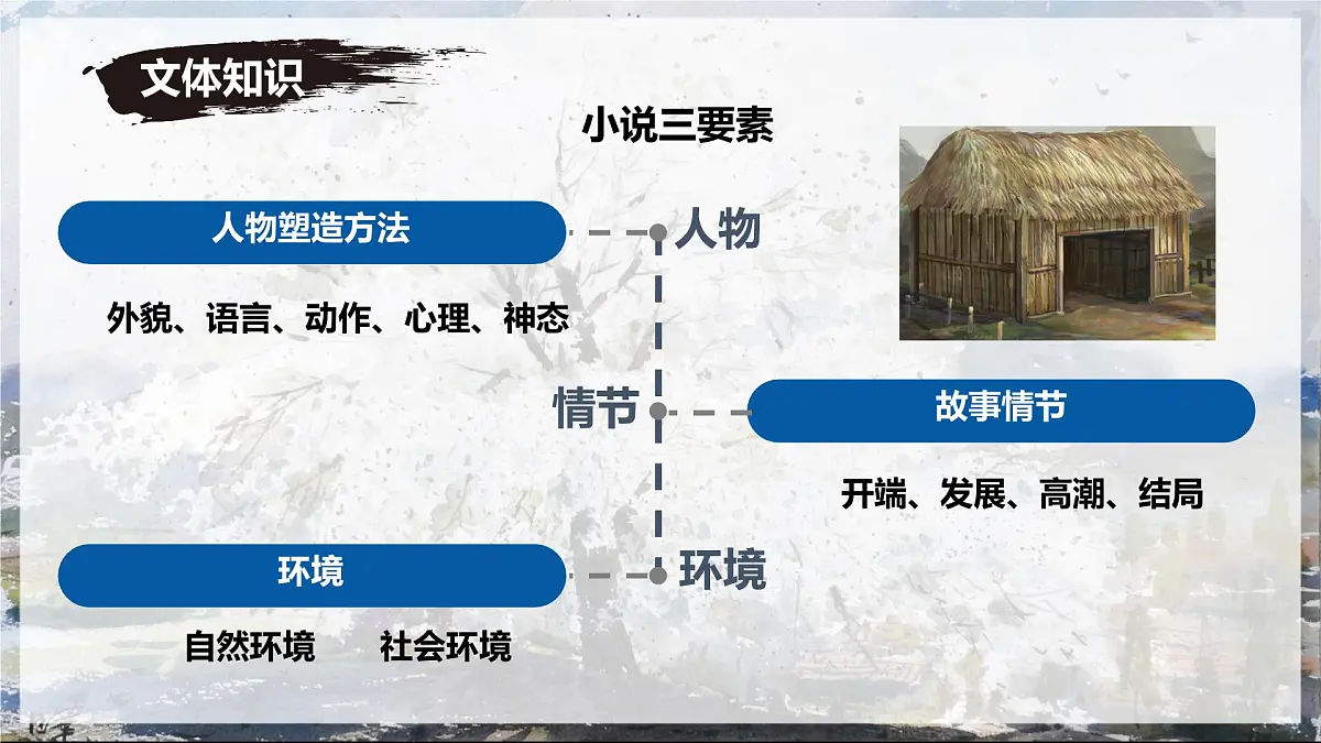 第14课《驿路梨花》课件-七年级语文下册（统编版2024)第8页