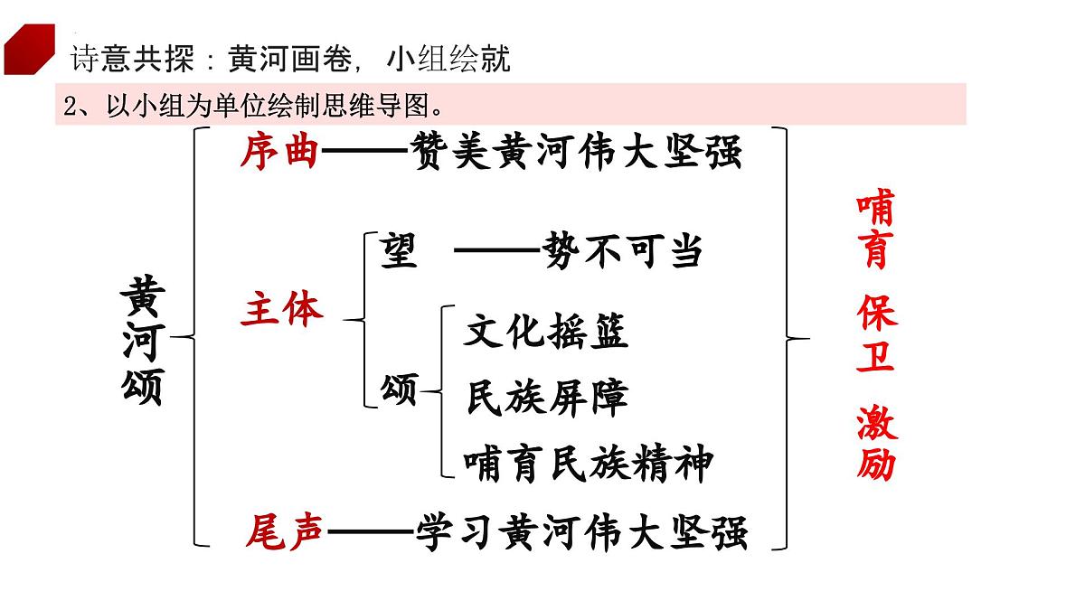 第5课《黄河颂》课件-2024-2025学年统编版语文七年级下册第8页