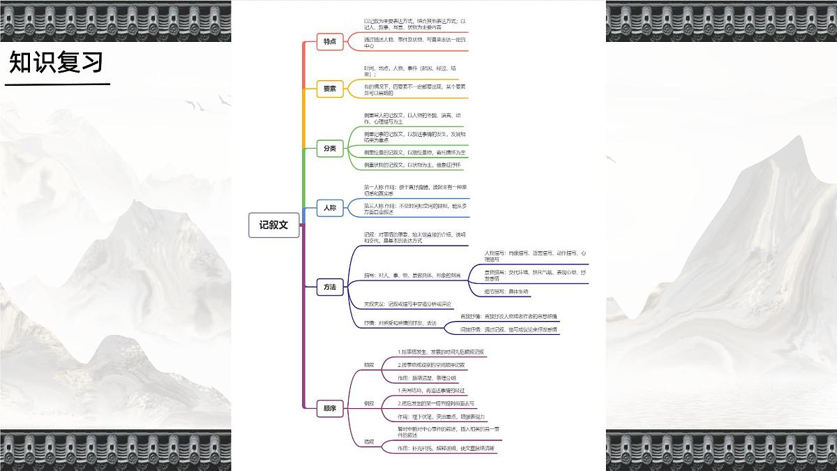 专题十三 记叙文阅读（课件）——中考语文一轮复习备考合集第7页