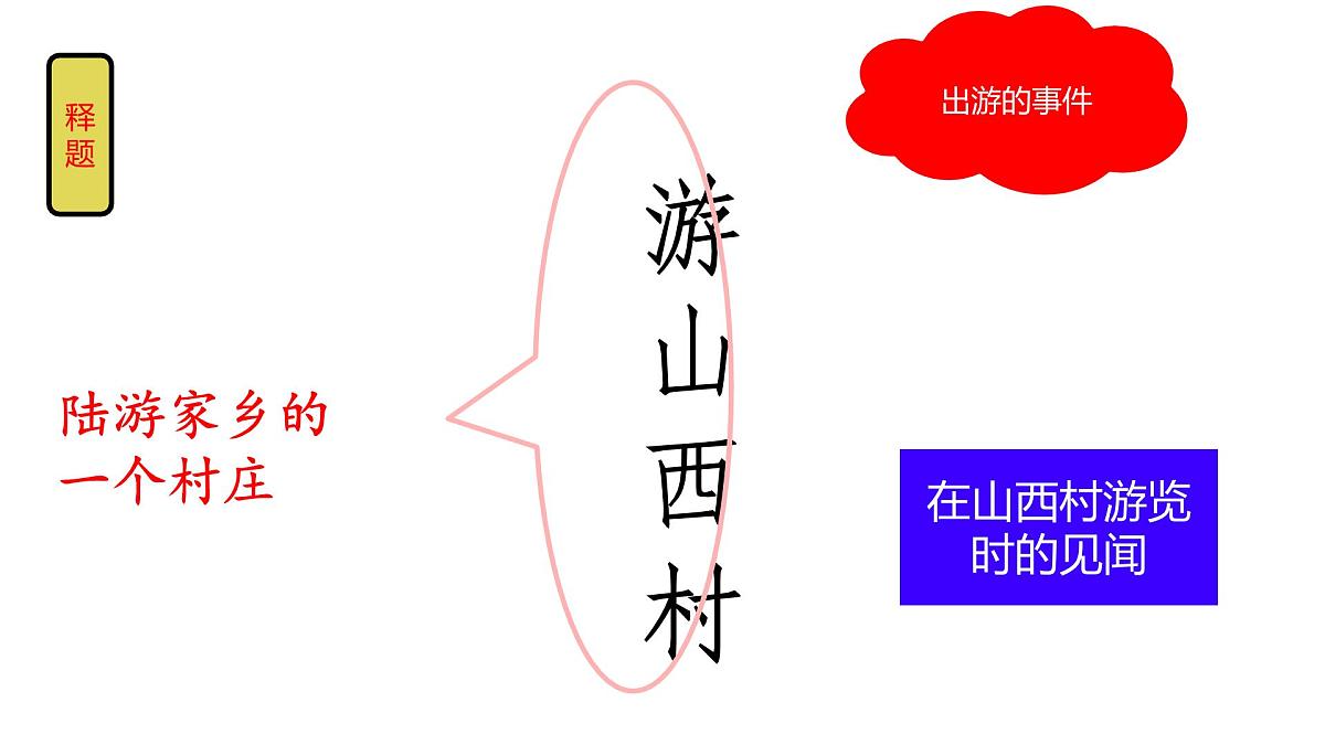 部编版七年级语文下册第21课《游山西村》课件第3页