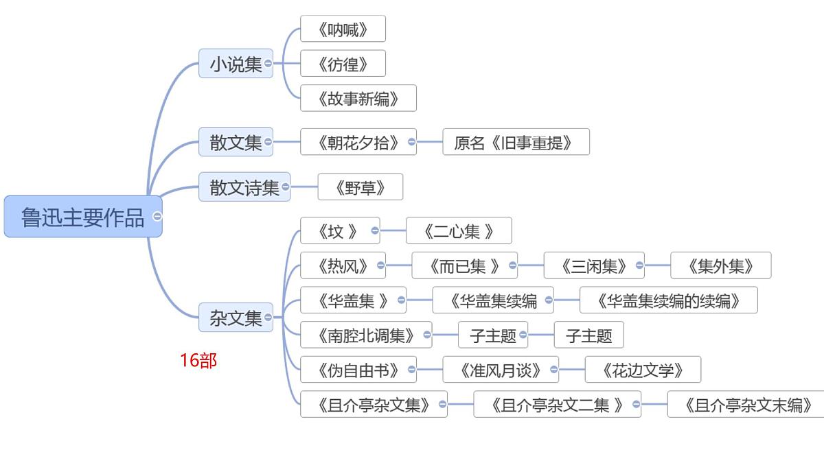 初中 语文 人教部编版（2024）七年级下册10 阿长与《山海经》 课件第3页