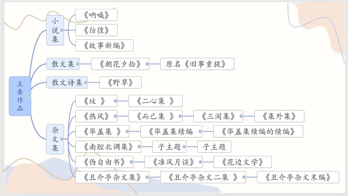 初中  语文 人教部编版（2024）七年级下册10 阿长与《山海经》 课件第5页