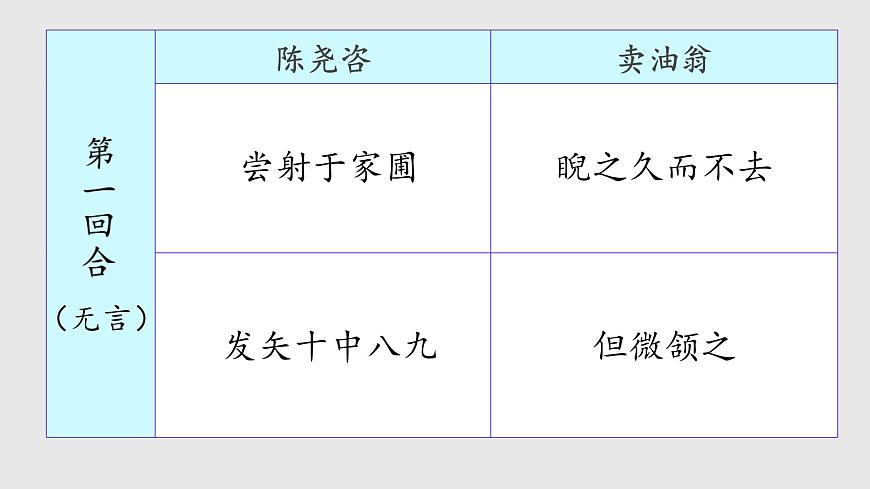 初中  语文 人教部编版（2024） 七年级下册13 卖油翁 课件第8页