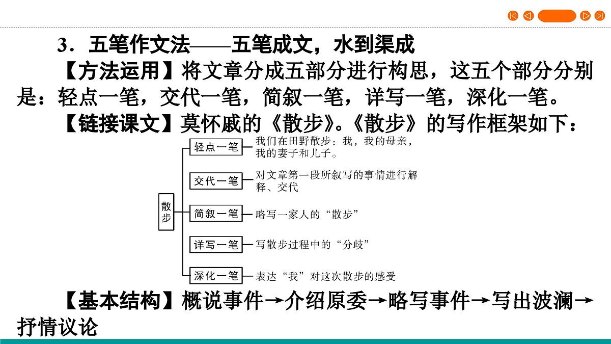 (人教版 TTP课件）2025年湖北省中考语文作文指导 专题二  大作文写作C（构思纵横精巧）第6页