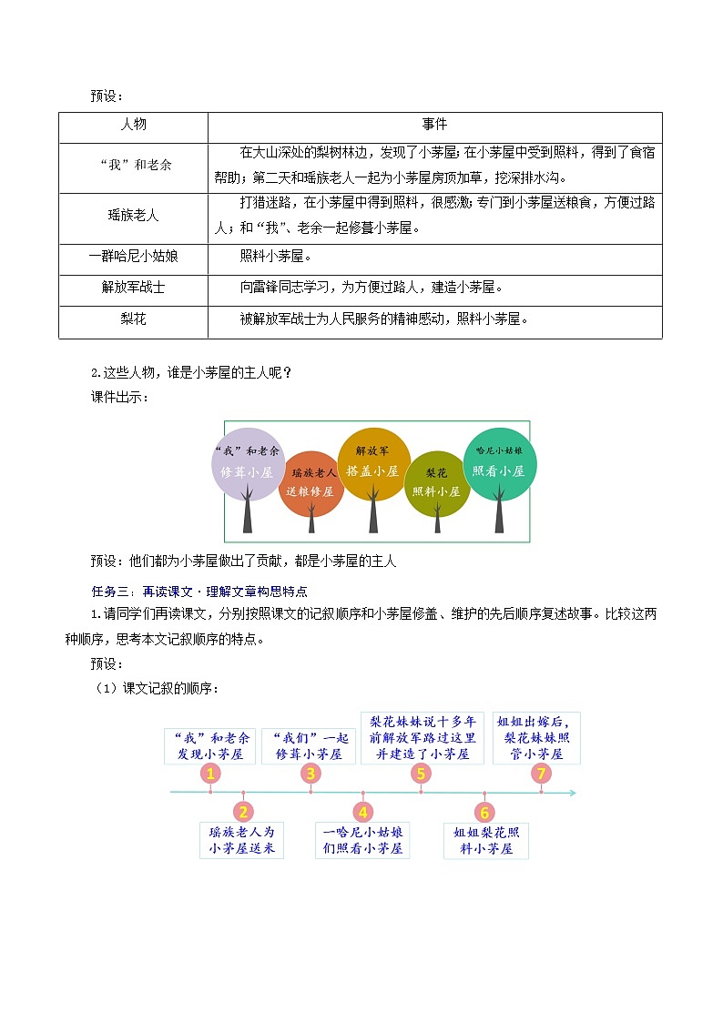 第14课 《驿路梨花》教学设计第3页