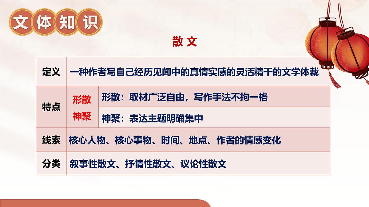 第4课《灯笼》课件-2024-2025学年统编版语文八年级下册第6页