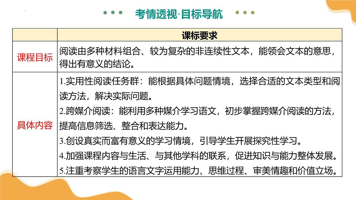 专题23 非连续性文本阅读（课件）2025年中考语文二轮复习讲练测（全国通用）第4页
