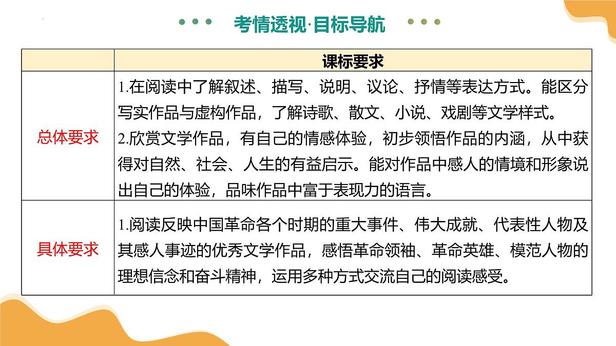 专题18 写法与语言赏析（课件）2025年中考语文二轮复习讲练测（全国通用）第4页