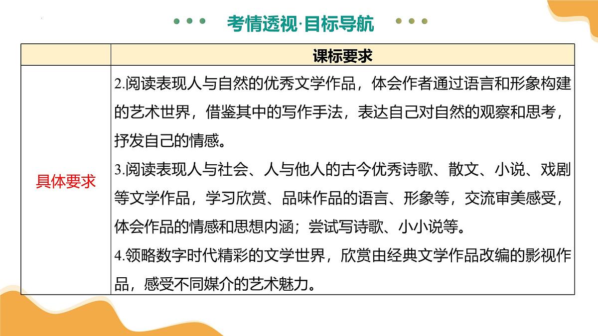 专题18 写法与语言赏析（课件）2025年中考语文二轮复习讲练测（全国通用）第5页
