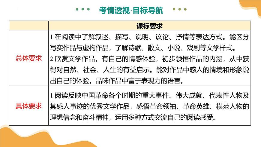 专题15 内容理解与概括（课件）2025年中考语文二轮复习讲练测（全国通用）第4页
