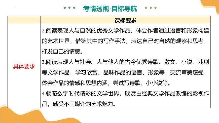 专题15 内容理解与概括（课件）2025年中考语文二轮复习讲练测（全国通用）第5页