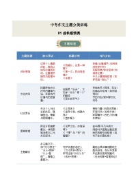 01 成长感悟类·作文主题精训-备战2025年中考语文作文五大主题解读与优秀例文讲练（全国通用）解析版