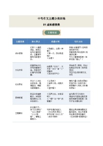01 成长感悟类·作文主题精训-备战2025年中考语文作文五大主题解读与优秀例文讲练（全国通用）原卷版