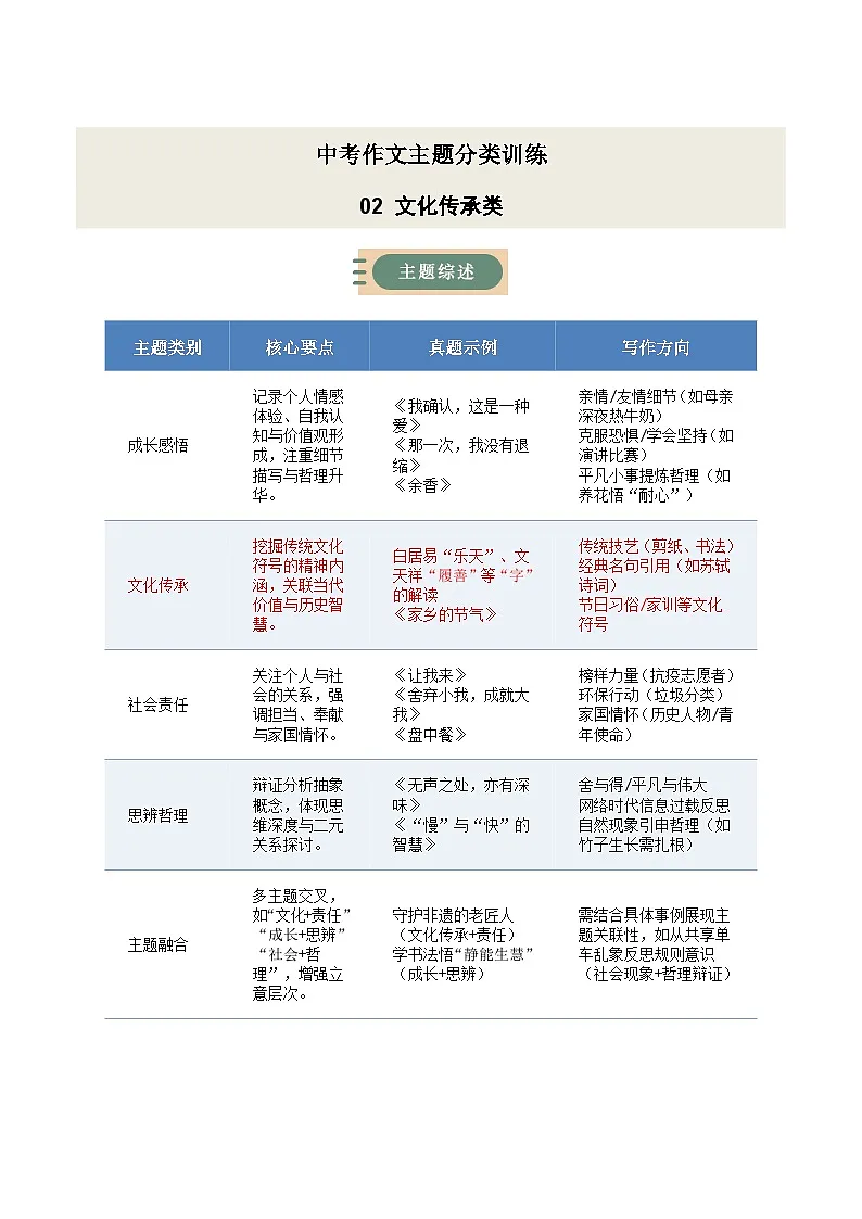 02 文化传承类·作文主题精训-备战2025年中考语文作文五大主题解读与优秀例文讲练（全国通用）解析版第1页
