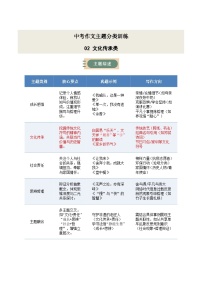02 文化传承类·作文主题精训-备战2025年中考语文作文五大主题解读与优秀例文讲练（全国通用）解析版