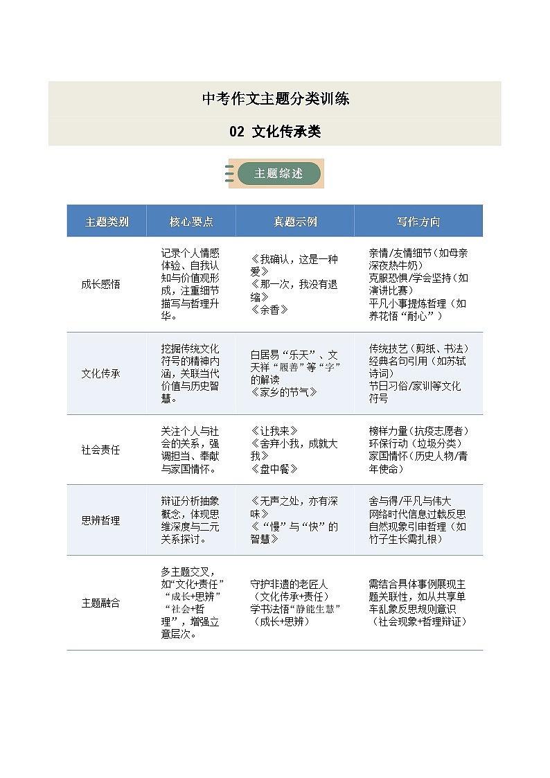 02 文化传承类·作文主题精训-备战2025年中考语文作文五大主题解读与优秀例文讲练（全国通用）原卷版第1页