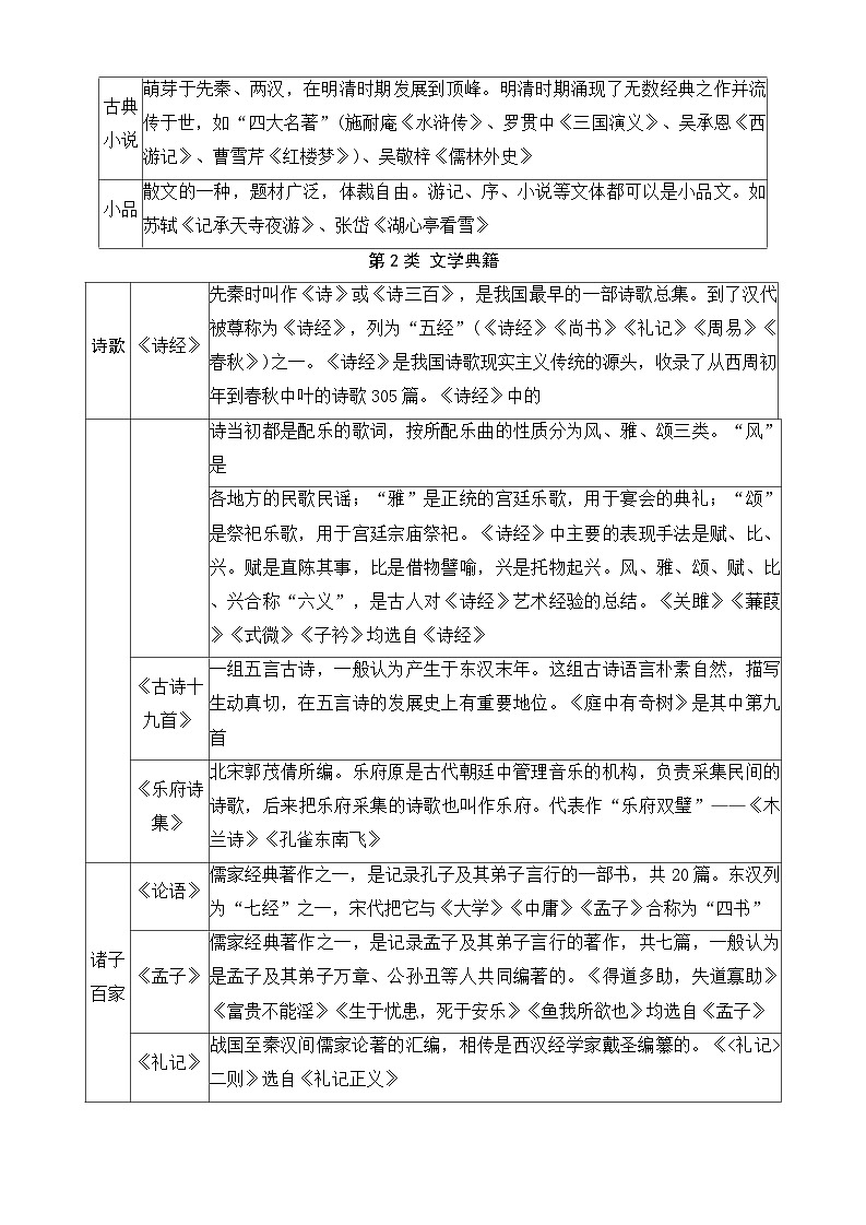 中考语文一轮复习：《文学文化常识》知识点梳理 学案第2页