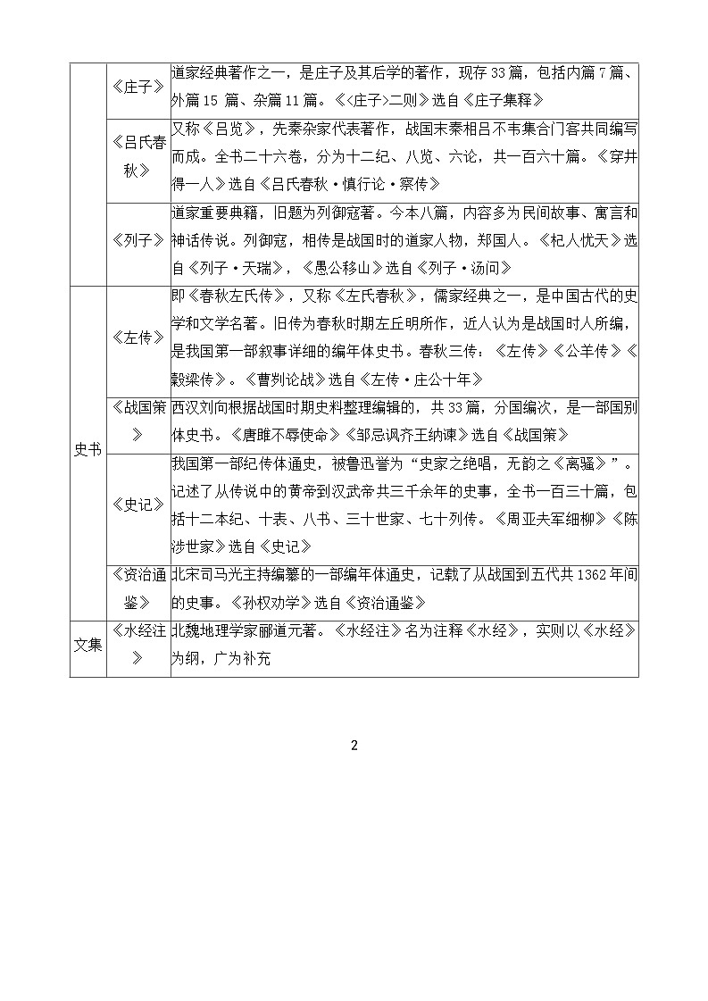 中考语文一轮复习：《文学文化常识》知识点梳理 学案第3页