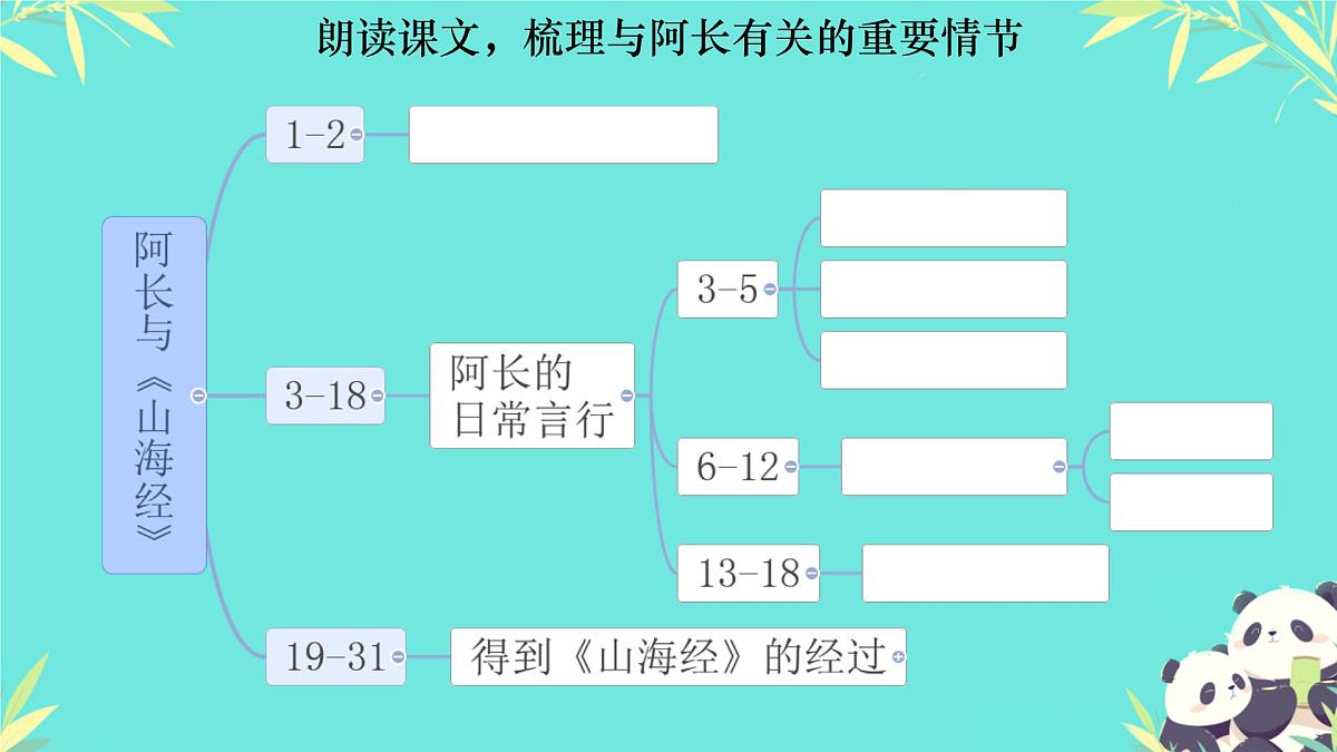 初中 语文 人教部编版（2024）七年级下册（2024） 第三单元10 阿长与《山海经》 课件第6页