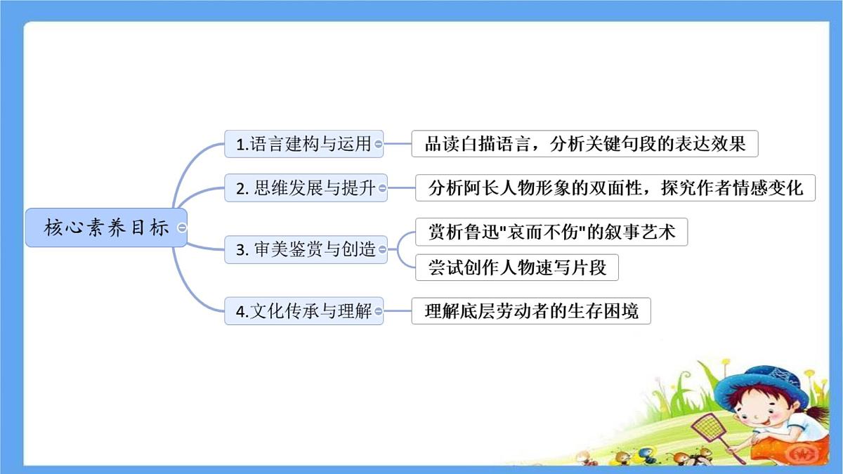 初中 语文 人教部编版（2024）七年级下册（2024） 第三单元10 阿长与《山海经》 课件第2页