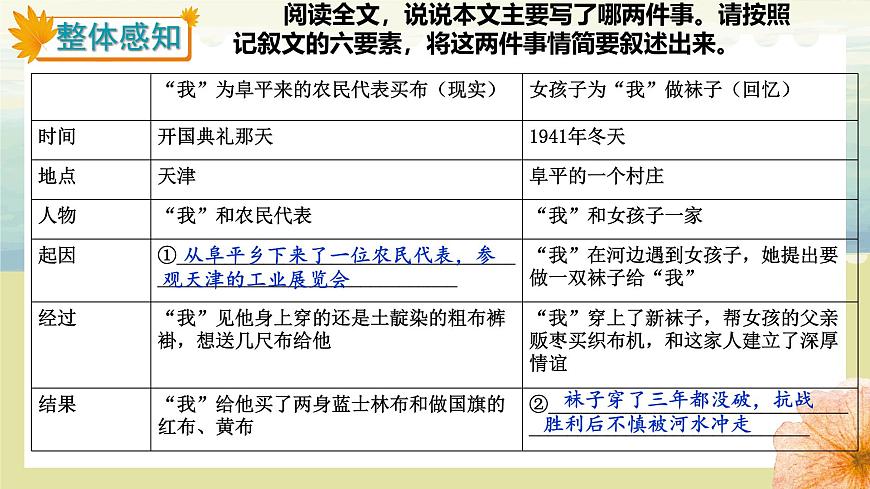 初中 语文 人教部编版（2024）七年级下册（2024） 第三单元11 山地回忆 课件第7页