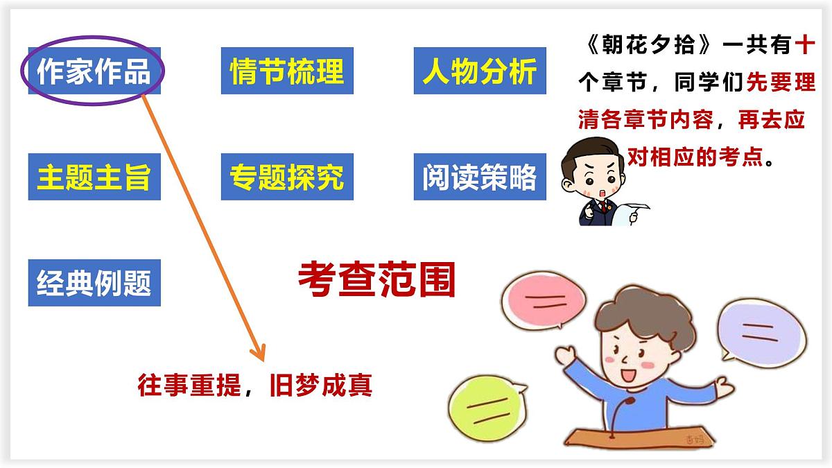 专题01 朝花夕拾【名著概览】 - 新课标中考语文必读名著演练第2页