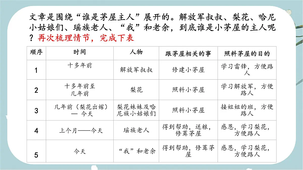 初中 语文 人教部编版（2024）七年级下册（2024）第四单元14 驿路梨花 课件第7页
