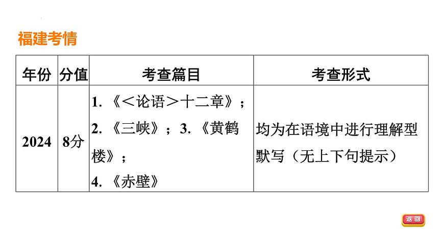 专题1  古诗文默写 课件-2025年福建省中考语文一轮复习第3页