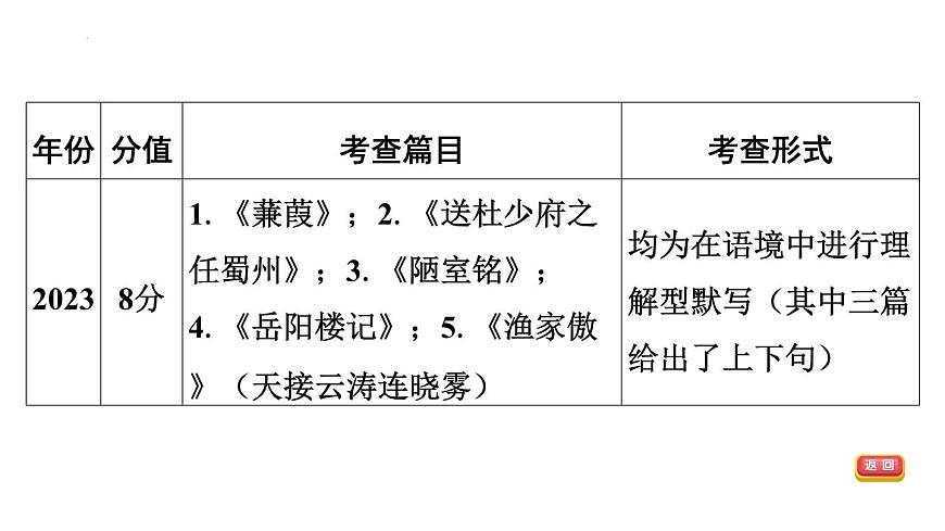 专题1  古诗文默写 课件-2025年福建省中考语文一轮复习第4页