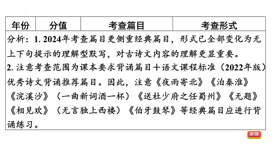 专题1  古诗文默写 课件-2025年福建省中考语文一轮复习第6页