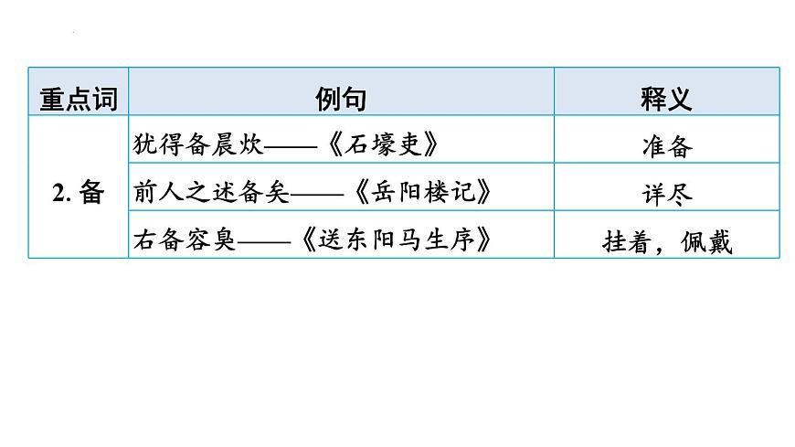 2025年中考语文一轮复习：《古诗词文言文153个一+词多义汇总》课件第3页